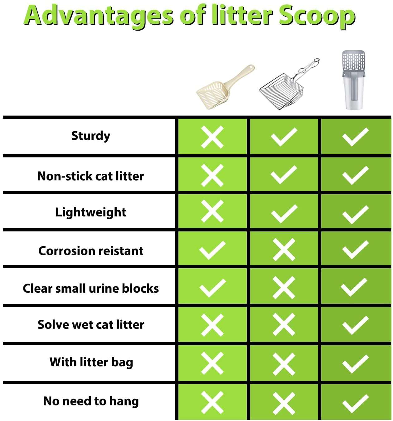 Comparison chart of cat litter scoop features, highlighting advantages like sturdiness, non-stick material, lightweight, and corrosion resistance.